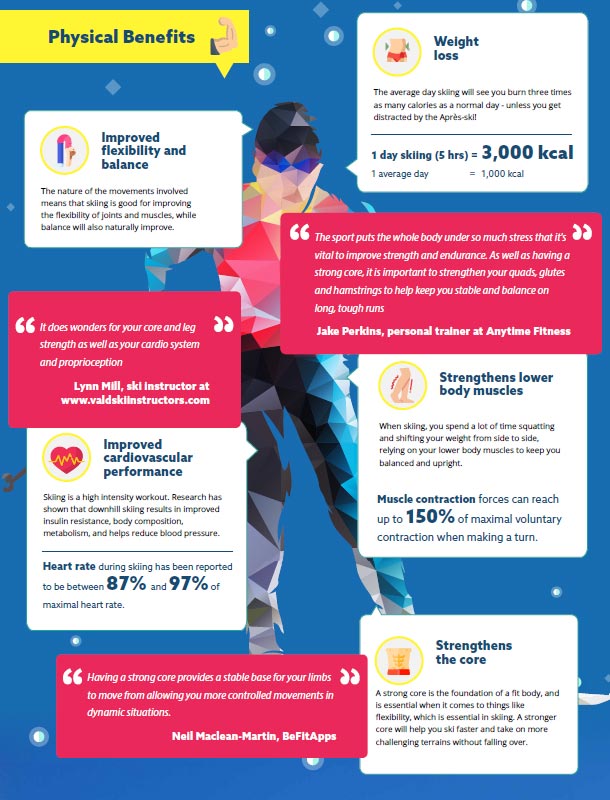 Physical benfits of skiing