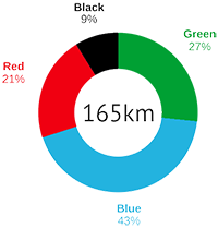 Pie chart showing ski terrain at Valmorel, French Alps.